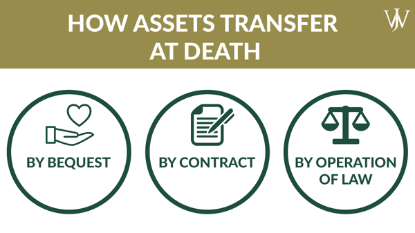 Estate Planning_General_Blog_2021_9_1600x900_how assets transfer at death