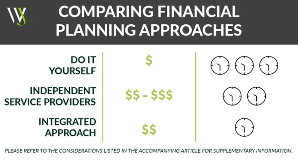 Financial Planning Approaches