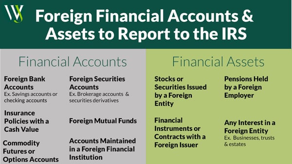 Foreign Accounts IRS