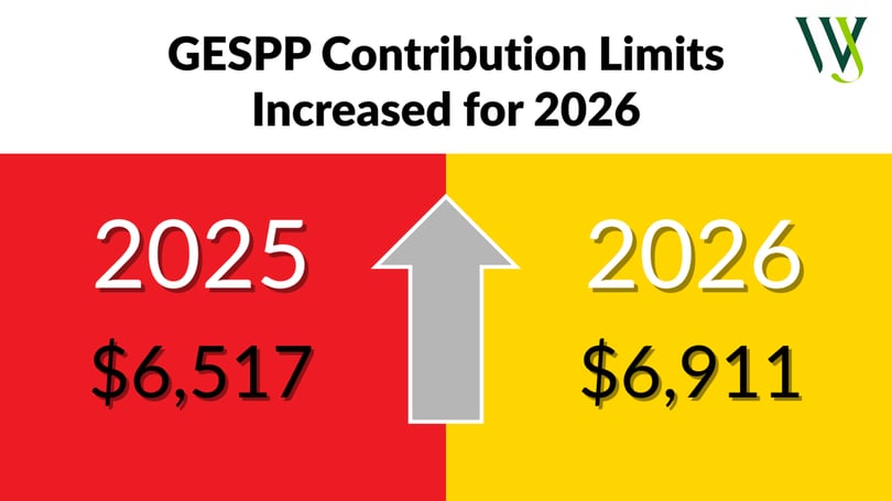 GESPP Contribution Limits Increased 2026