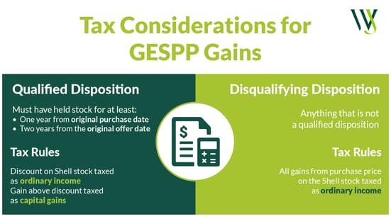 GESPP Tax Considerations