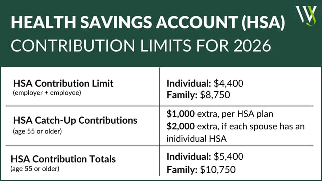 HSA 2026