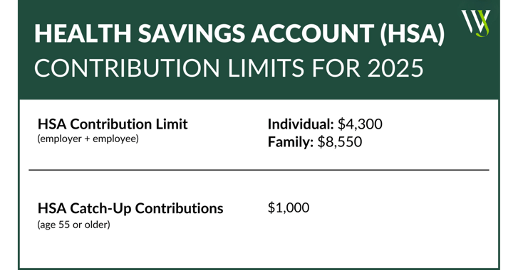 HSA Limits 2025