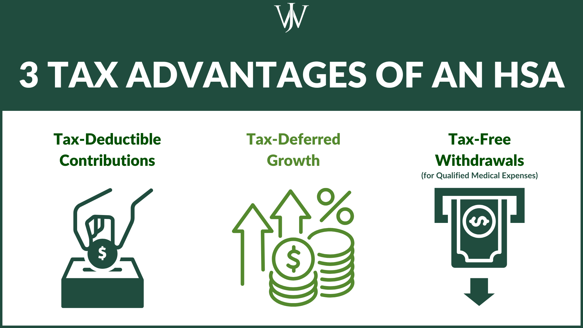 Graphic of the triple tax advantage from a Health Savings Account (HSA)