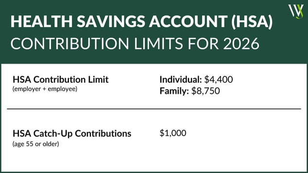 HSA_Contribution Limits_2026_BP (1)