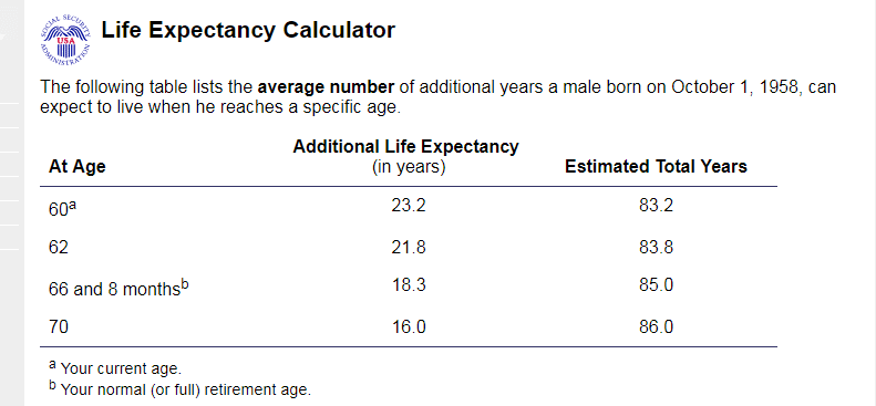 Life Expectancy Calculator