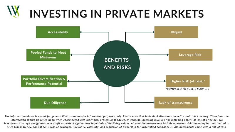 Investing in Private Markets