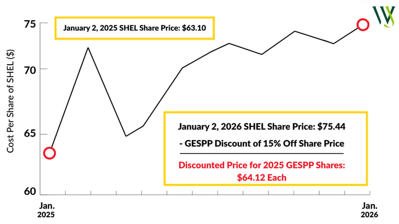 Jan 2 GESPP
