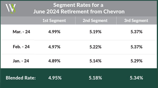June 24 Chev