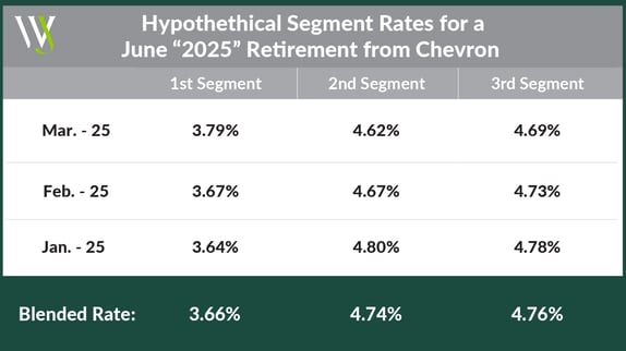 June 25 Chev