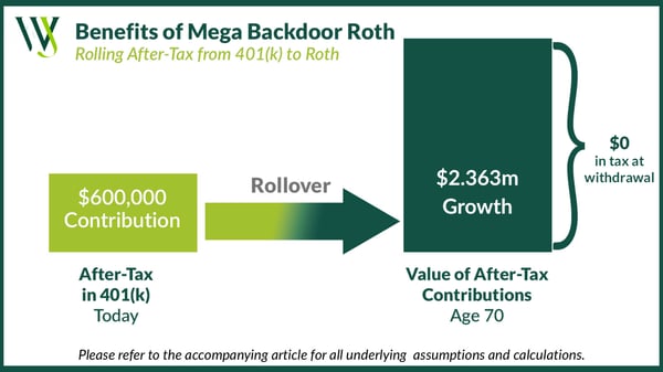 MBR Benefits