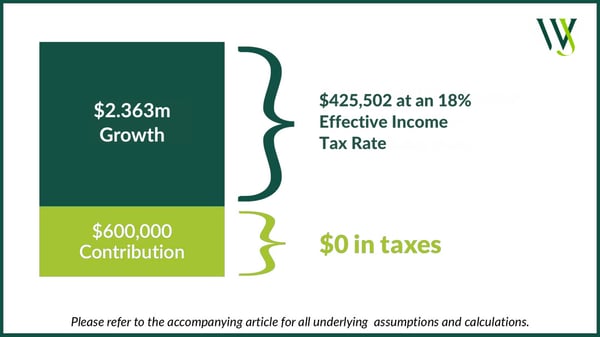 MBR Tax Rates Calc