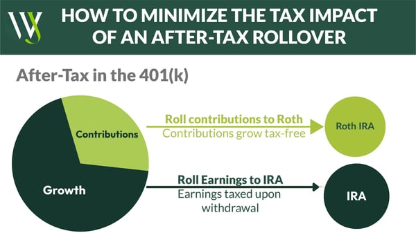 Minimize Tax Impact