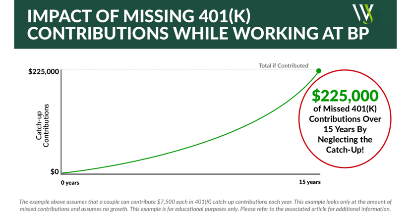 Miss 401k BP
