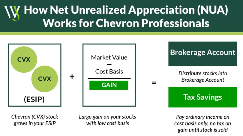 NUA Chevron
