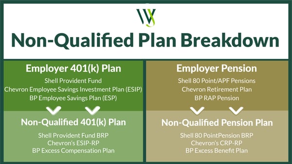 Non-Qualified Plan Breakdown