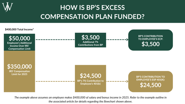 Non-Qualified Plans_BP_Blog_2024_12_1200x675_Graphics