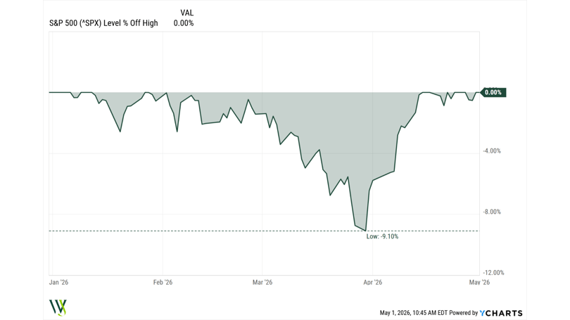 ON24 - Q2 2026 - Stock Market Update