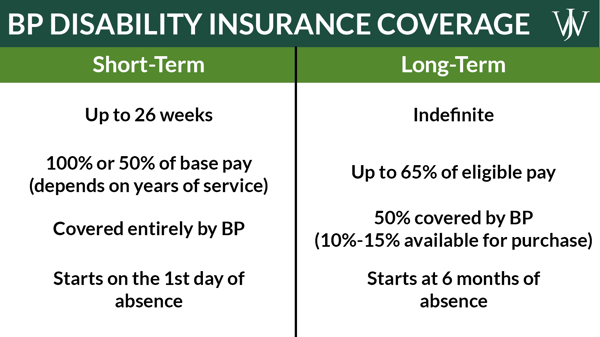 Open Enrollment_BP _Blog_2023_2_1600x900_disability insurance coverage