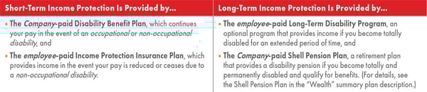 Open Enrollment_Shell_Blog_2023_9_800x450_shell disability benefits