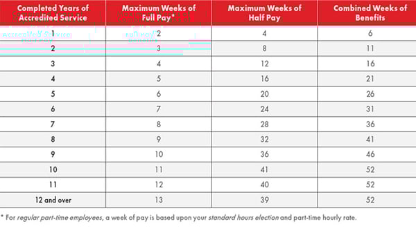 Open Enrollment_Shell_Blog_2023_9_800x450_shell disability coverage