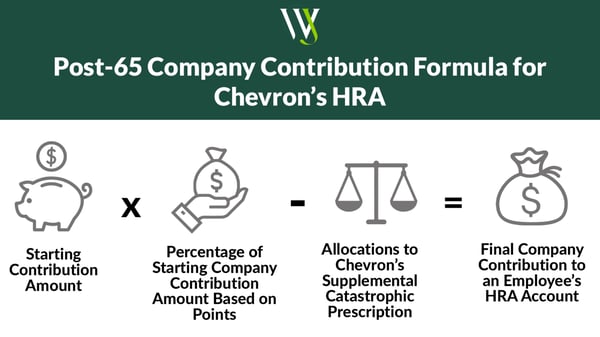 Post-65 Contr. Formula Chevrons HRA
