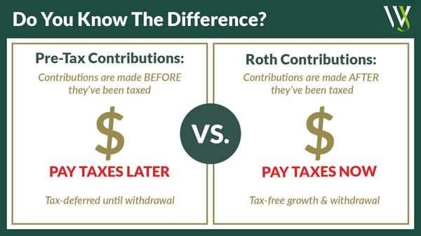 Pre Tax vs Roth