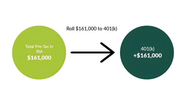 Pre-Tax in IRA