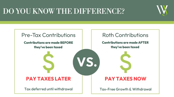 Pre-Tax vs. Roth