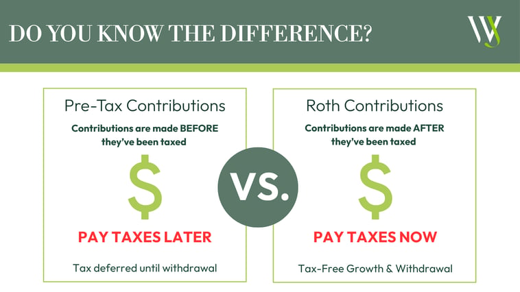 Pre-Tax vs. Roth