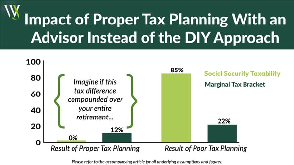 Proper Tax Planning _ DIY