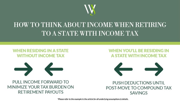 Retire State w_ Income Tax