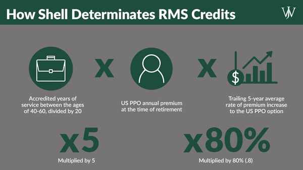 Retiree Health Plans_Shell_Blog_2023_7_1200x626_Medical Supplemental