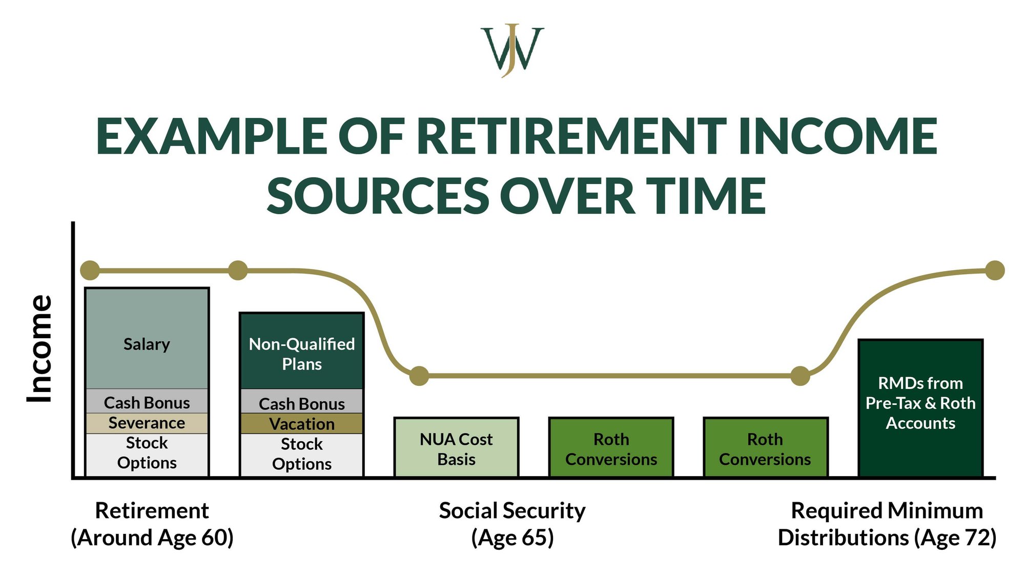 Retirement Withdrawal Strategies_Blog Image_1600x900_Retirement Income Sources Timeline