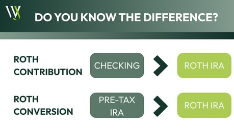 Roth Cont vs Conv Graphic