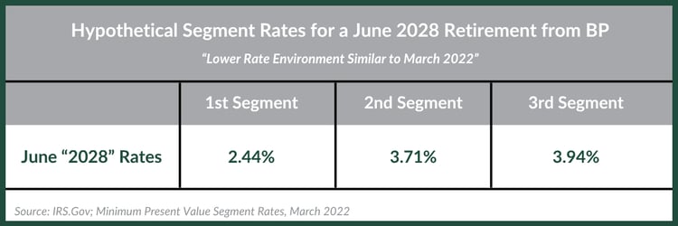 Segment Rates - BP blog post - 2024-1