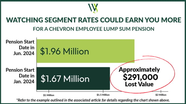 Segment Rates 291k