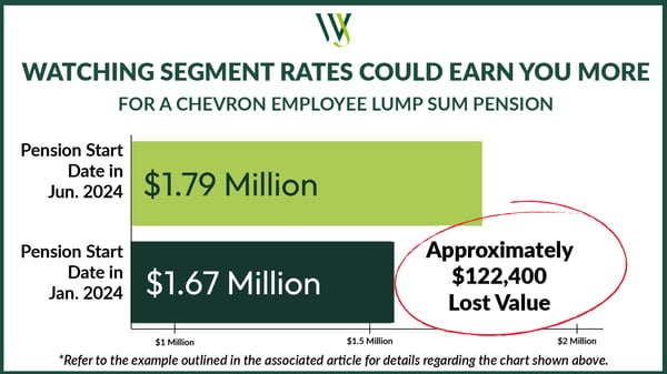 Segment Rates