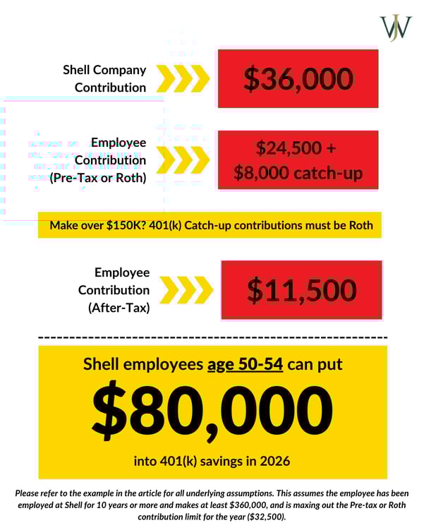 Shell - Max Savings_Shell_Blog_2024_Q4_2025 Contribution Limits_Age 50-54 (9)