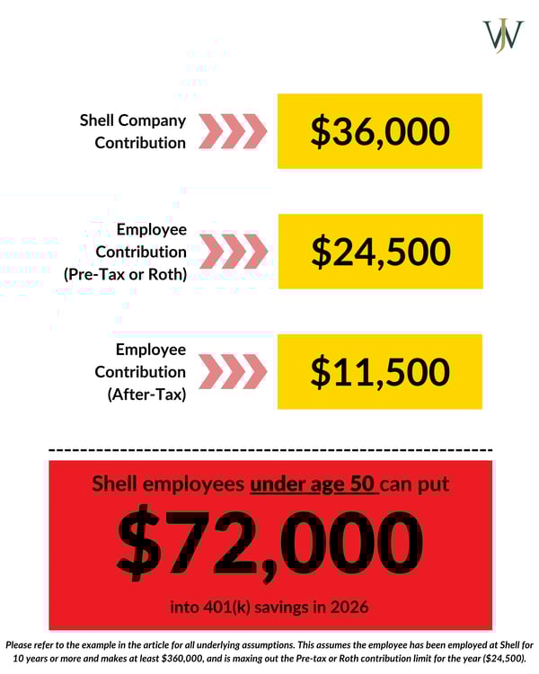 Shell - Max Savings_Shell_Blog_2024_Q4_2025 Contribution Limits_Under 50 (4)