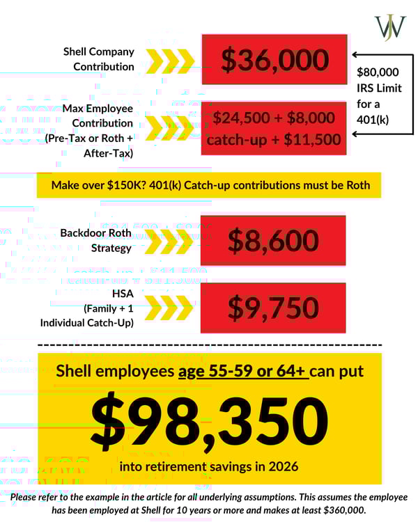 Shell - Max Savings_Shell_Blog_2026 Contribution Limits_Age 55-59 or 64+