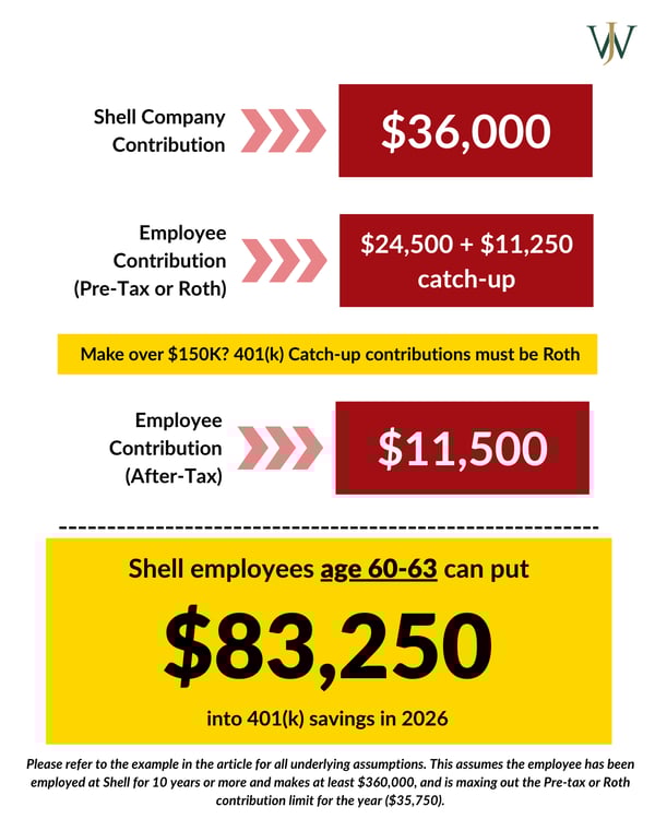 Shell - Max Savings_Shell_Blog_2026 Contribution Limits_Age 60-63 (1)