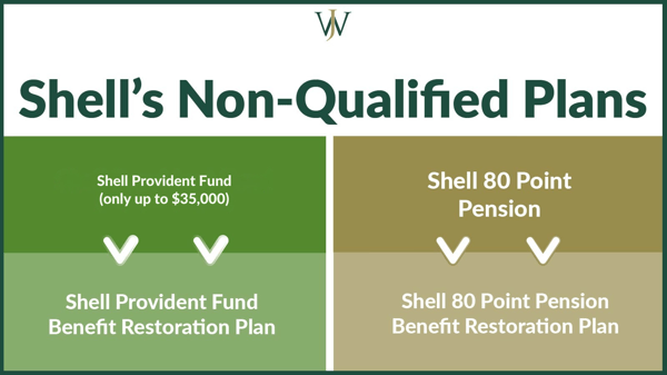 Shell 80 Point BRP Pension Lump Sum Payout Segment Rates - Q3 2025