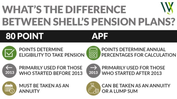 Shell Pension Plans Graphic