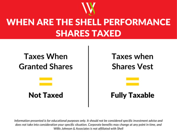 Shell Performance Shares Taxed