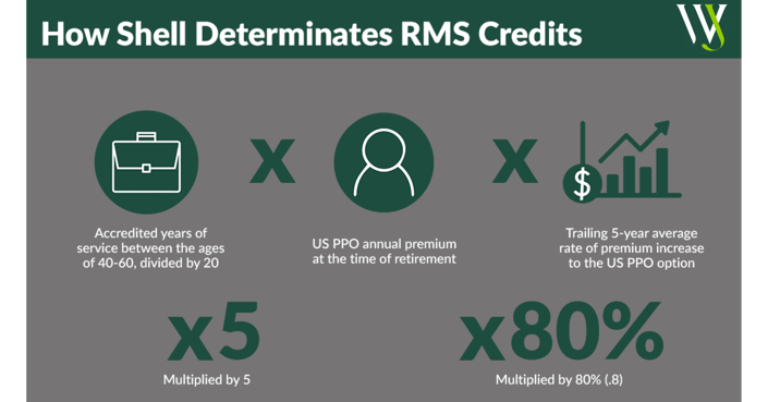 Shell RMS Credits