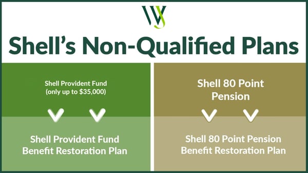 Shells Non-Qualified Plans