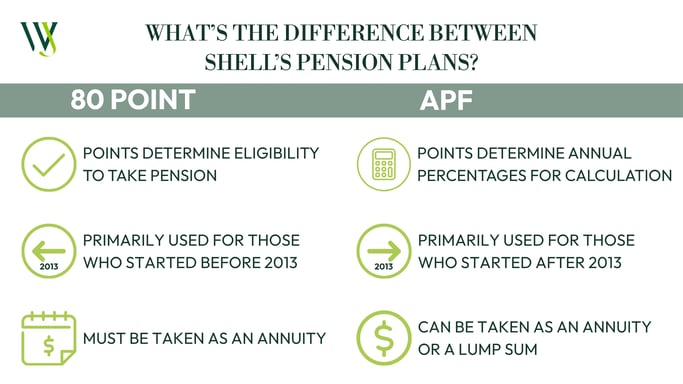 Shells Pension Plans