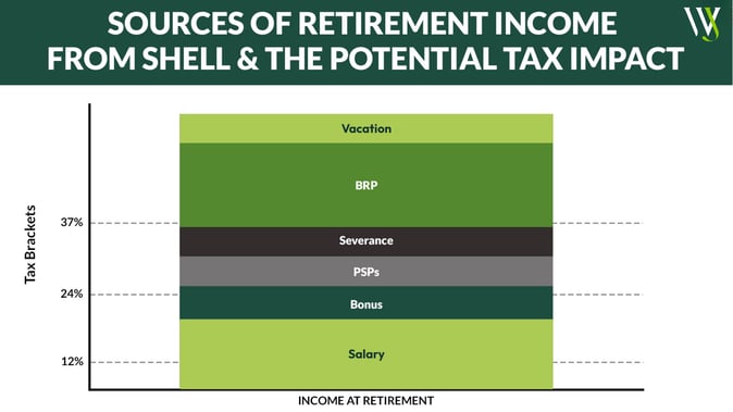 Sources of Retirement Income