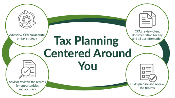 Tax Extension_General_Ads_2023_4_1600900_4 benefits